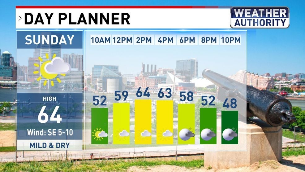 Mild Start To November; Staying Mainly Dry This Week