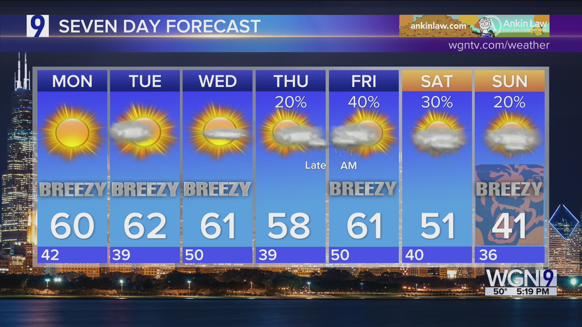 Forecast: Chilly and clear with the first sunset in the 4 o'clock hour ...