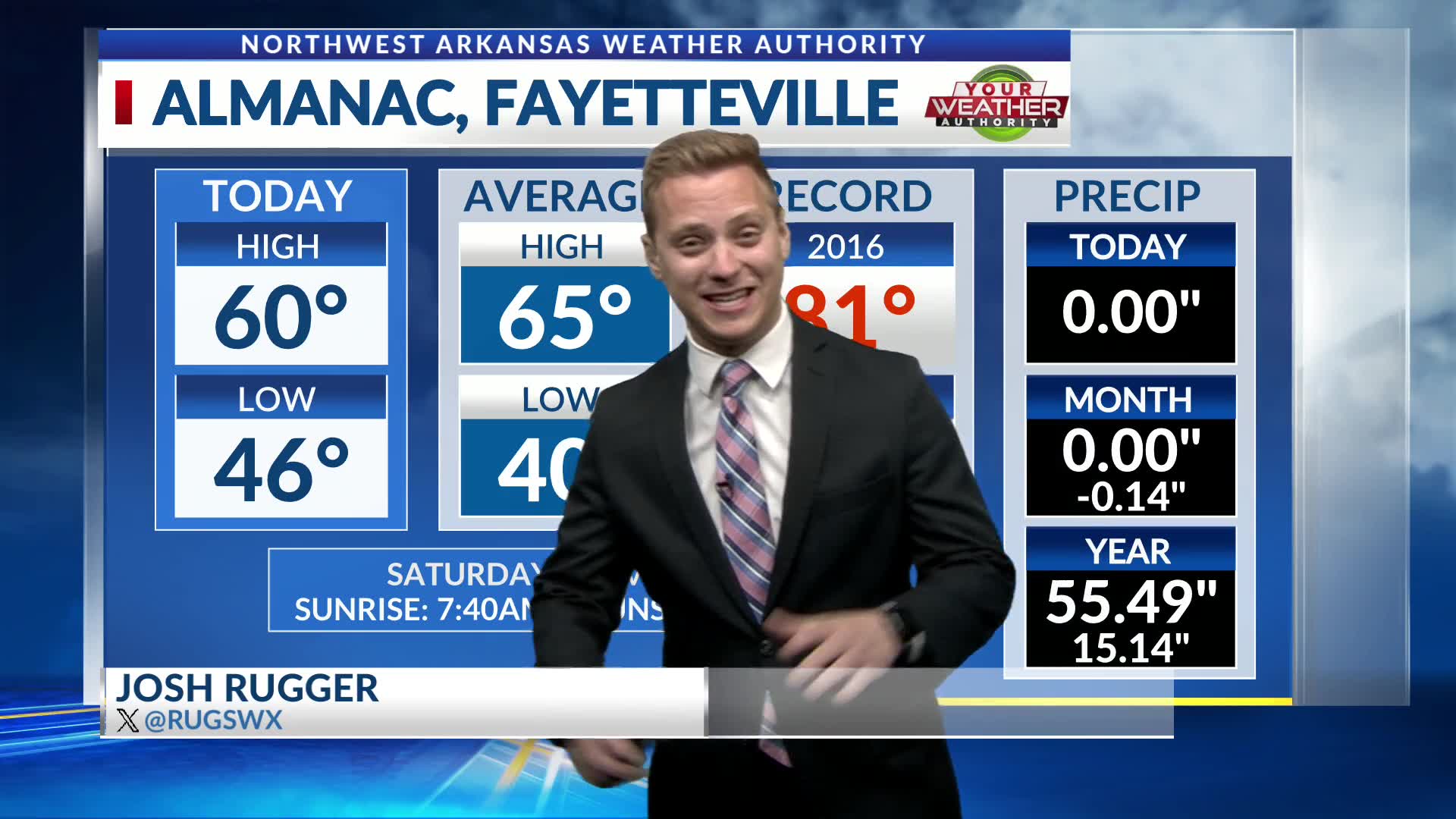 10 p.m. Weather Update | Nov. 2, 2025