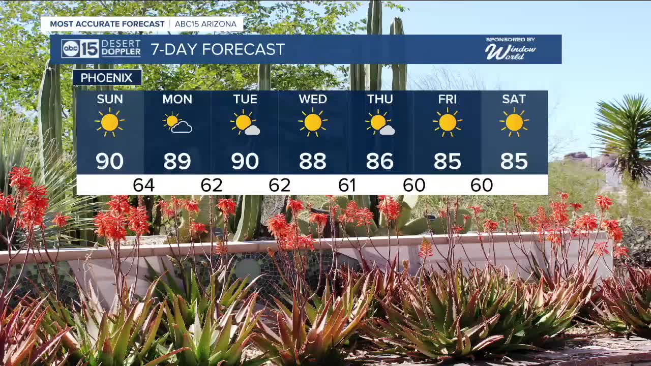 Temperatures set to return to the 90s