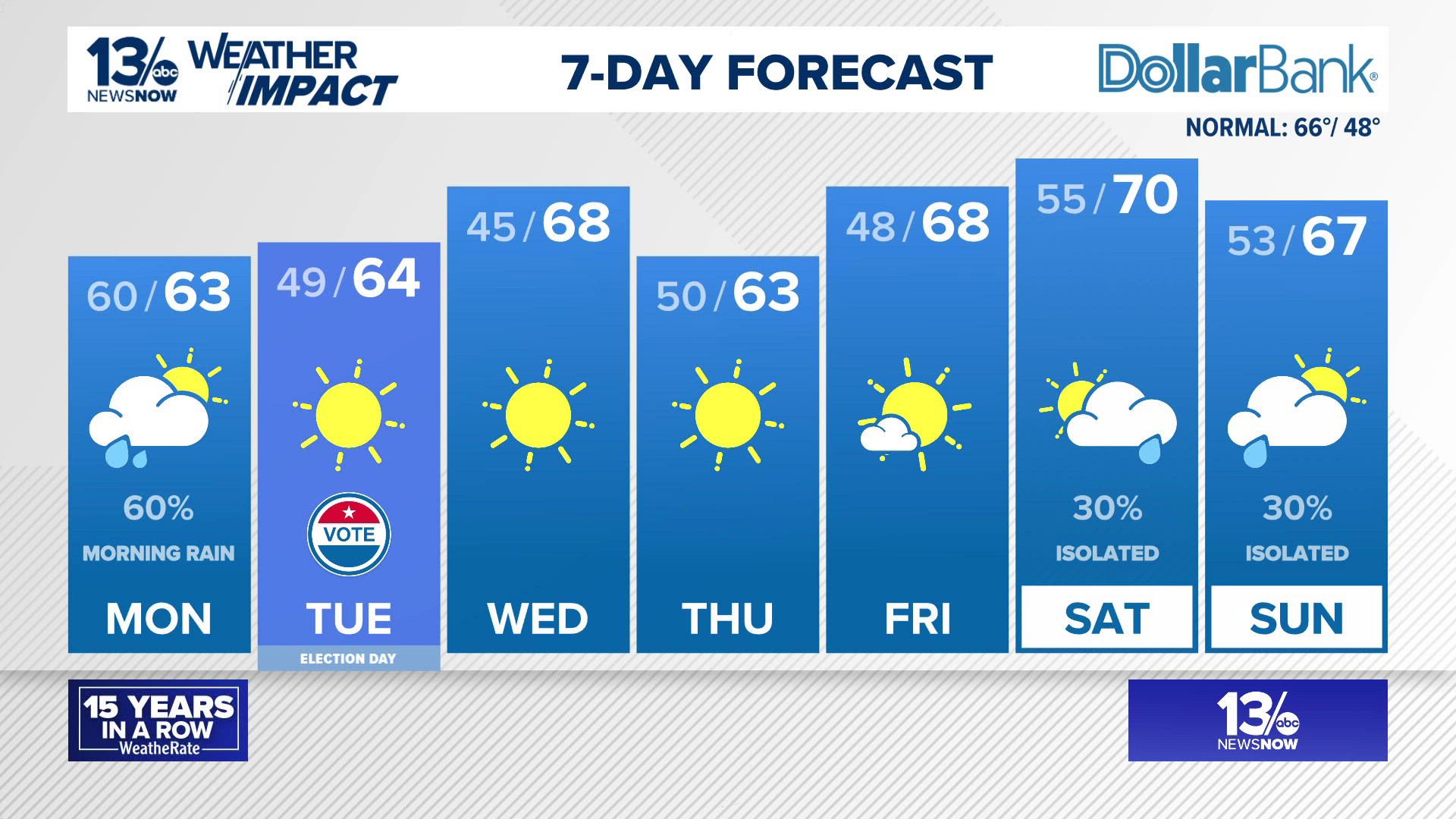 Forecast: Fast-moving coastal low brings rain tonight; rapid clearing ...