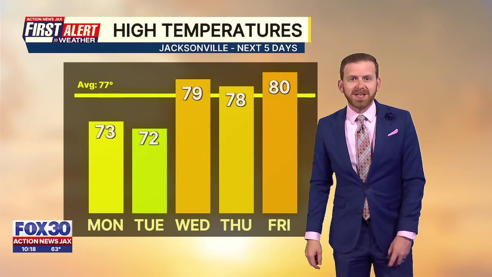 First Alert Forecast: Sunday, November 2 - Late Evening