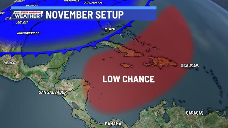 Is the 2025 Atlantic Basin hurricane season over?