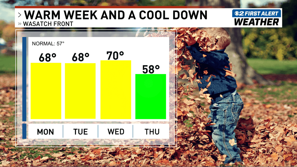 High pressure brings sunny skies and above-normal temps to Salt Lake City