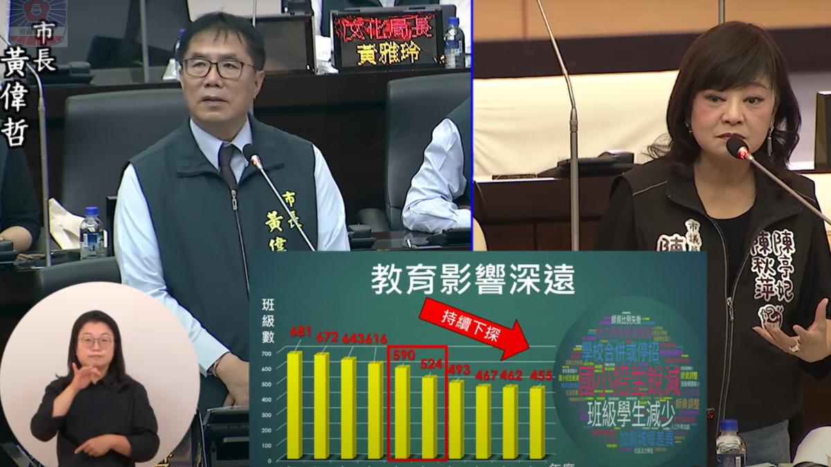 市長黃偉哲認為現代人不生小孩已非補助問題。（圖／翻攝自台南市議會）