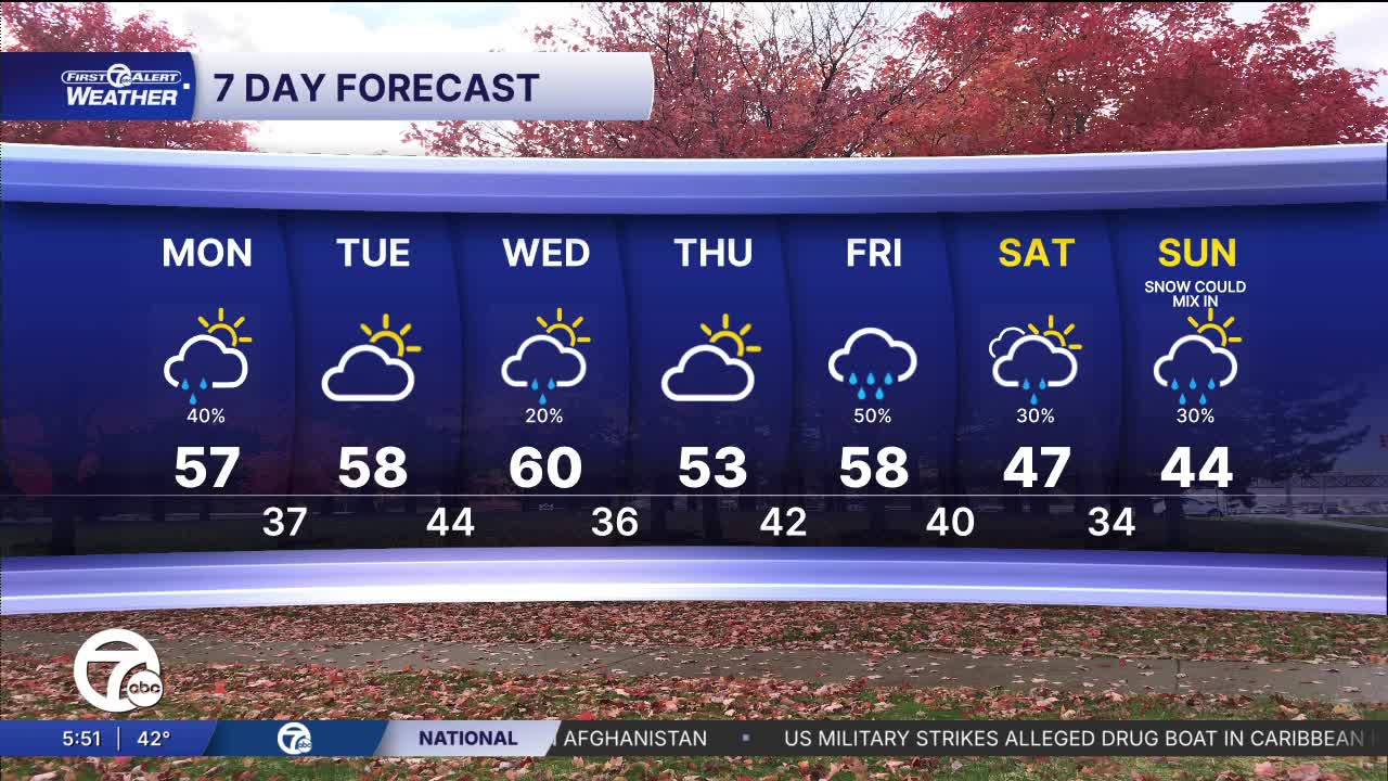 Metro Detroit Weather: Showers then sunshine Monday