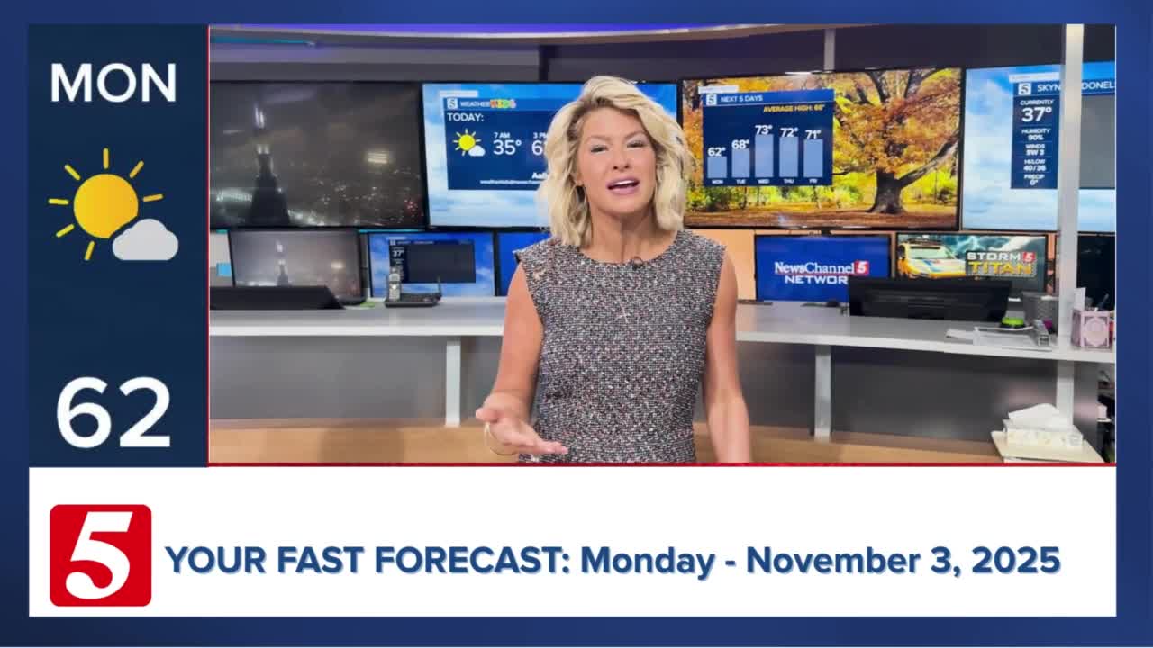 Fast Forecast: Monday, November 3, 2025