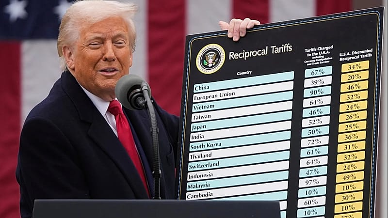 US tariffs: Supreme Court may curb Trump’s favourite trade weapon