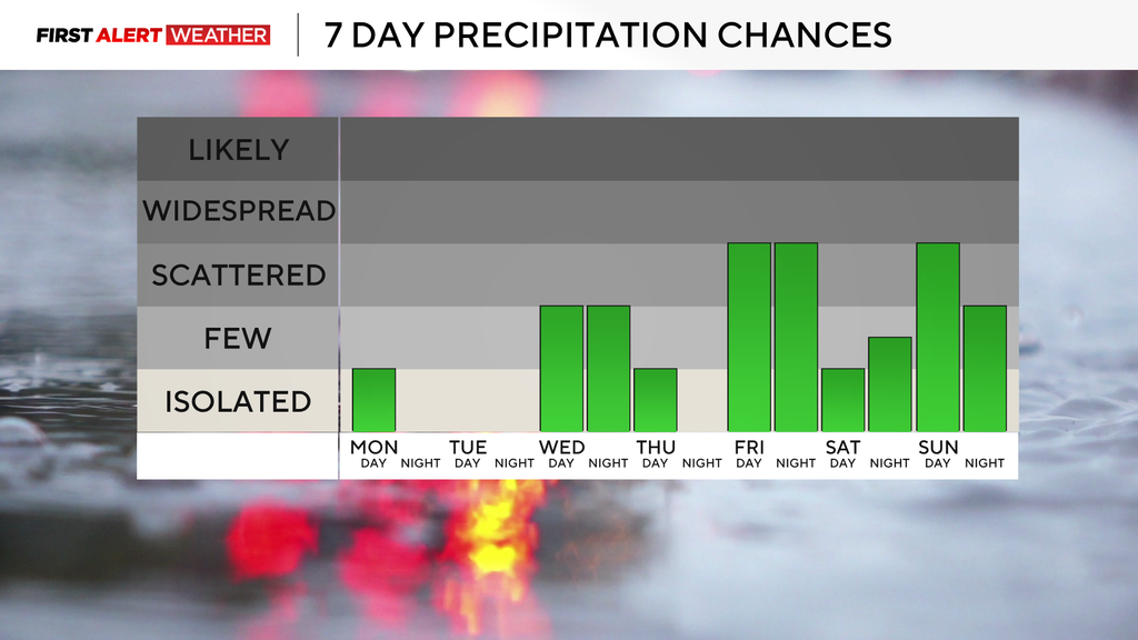 Low rain chance expected across Pittsburgh area Monday; fairly active ...