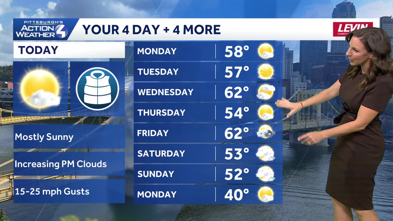 Dry & Breezy to Start the Week in Western PA