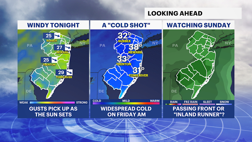 Windy tonight after a day of clouds and light showers south