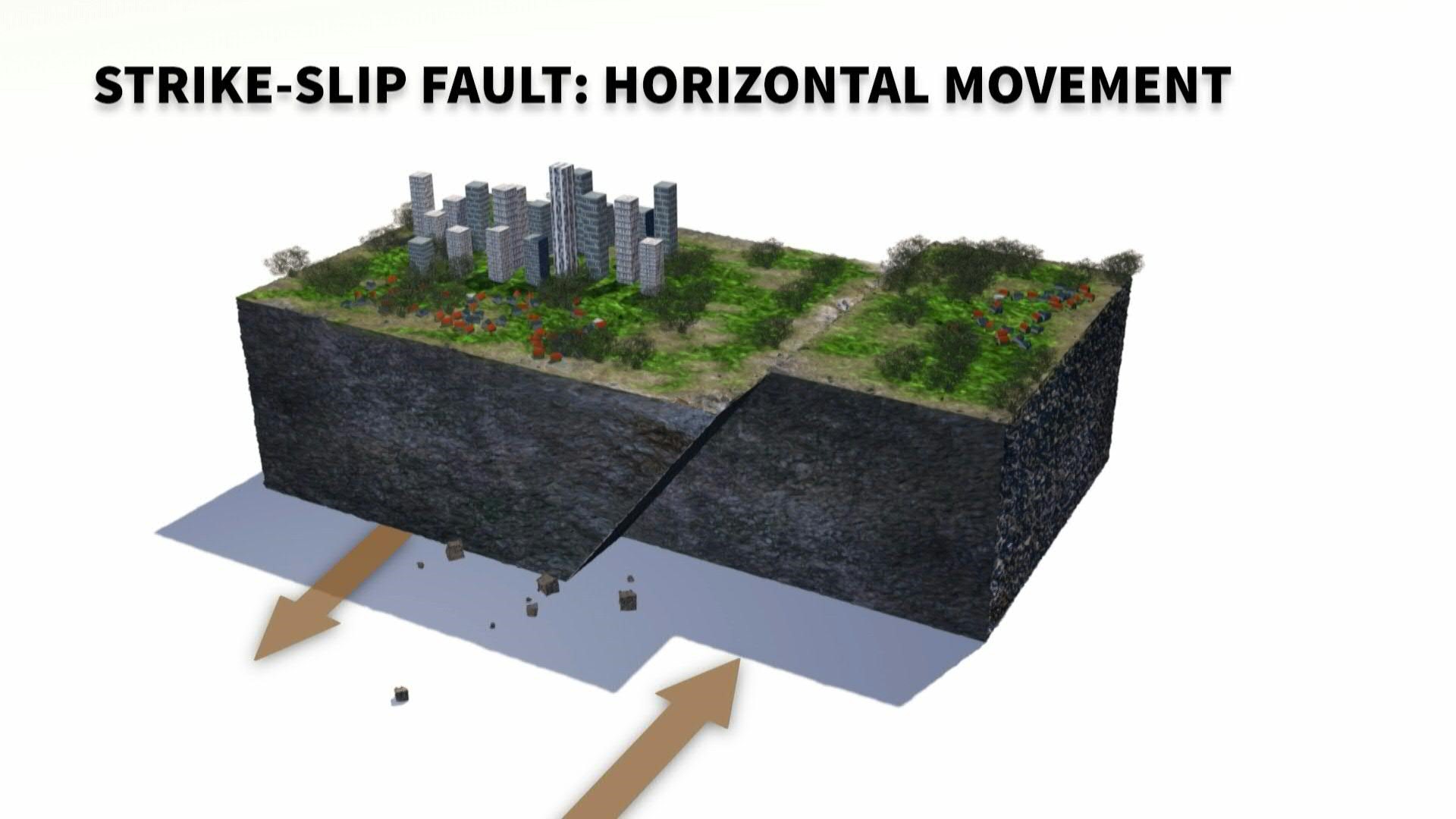 Earthquakes: fault movements