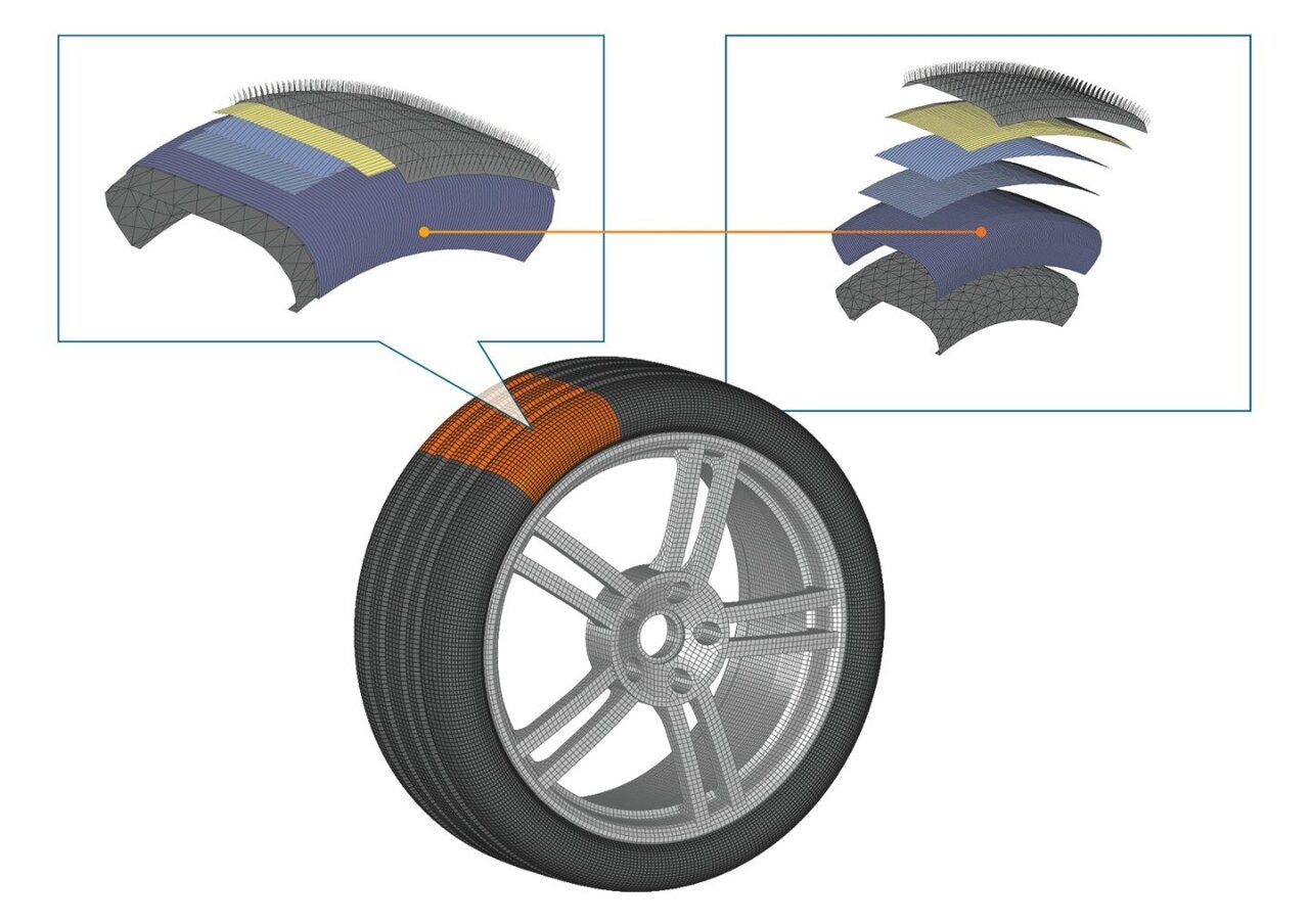 Q&A: Virtual tire development improved by modeling software