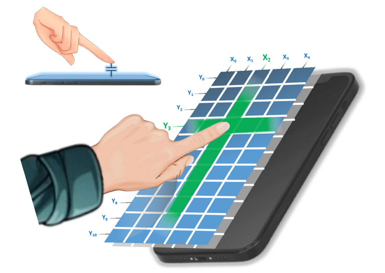 New touch-screen sensor rapidly detects hydration levels through your skin