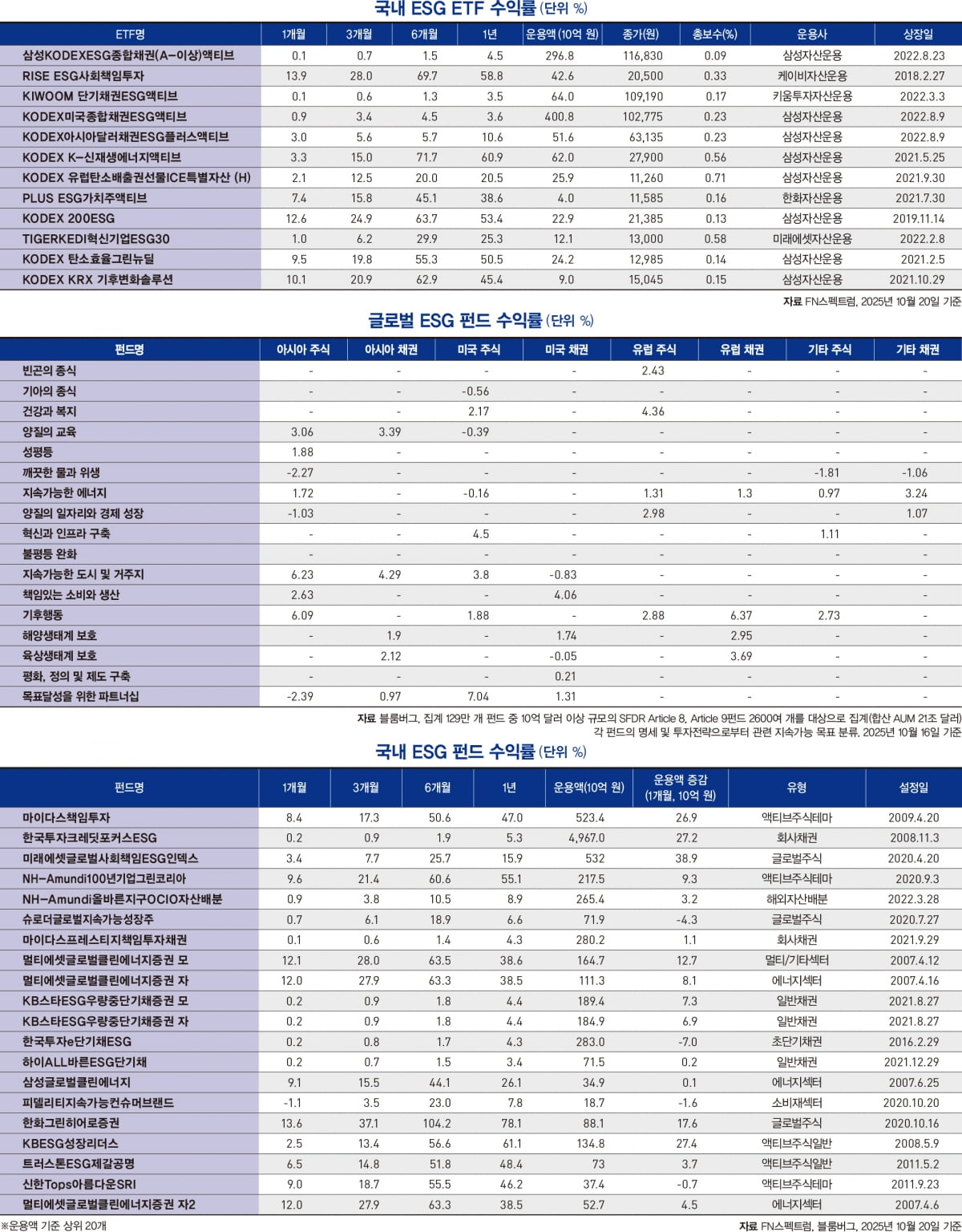 2 2 2 4 Ser Amp Rating