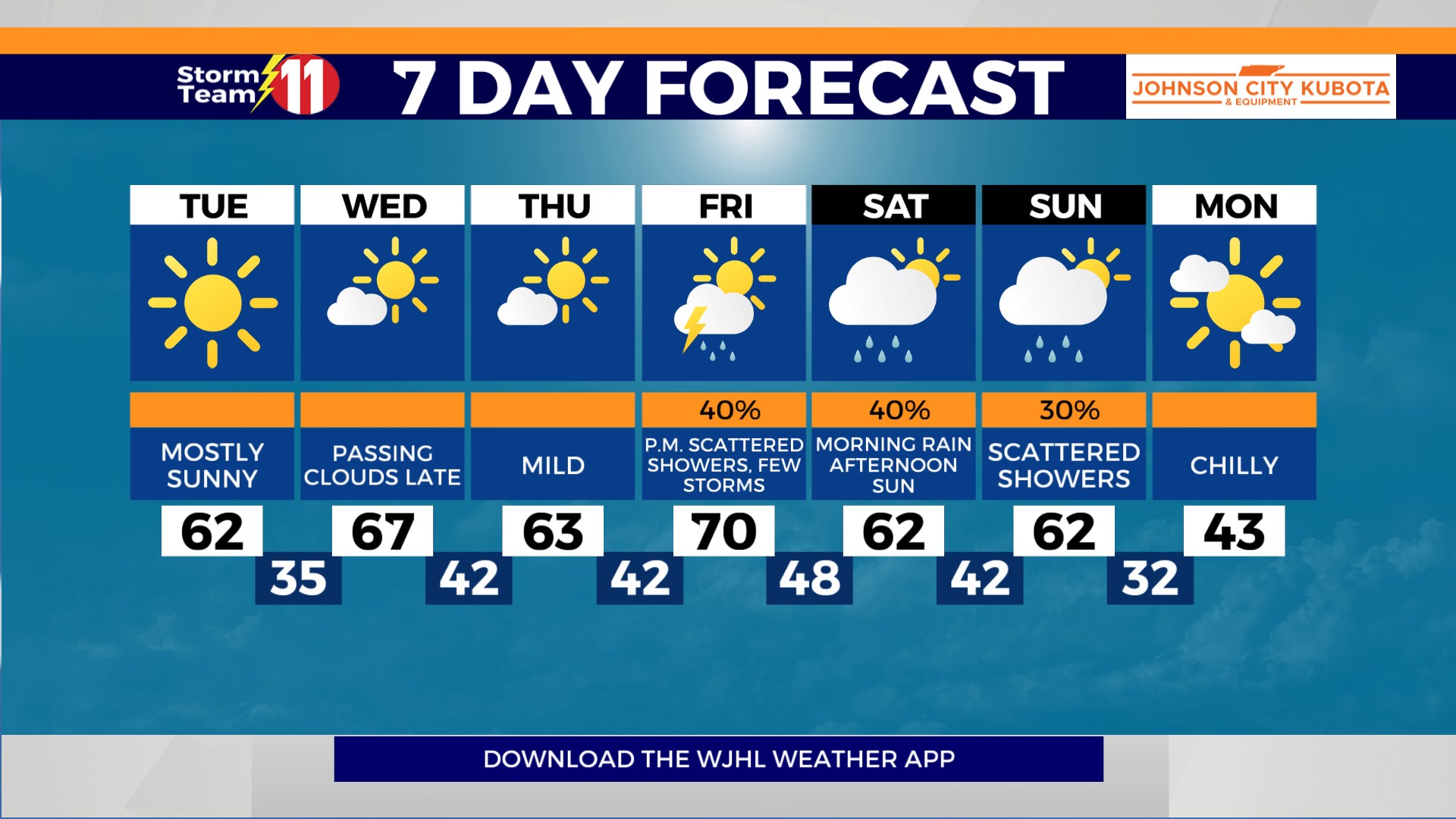 Clearing skies and cold tonight with sunny skies Tuesday