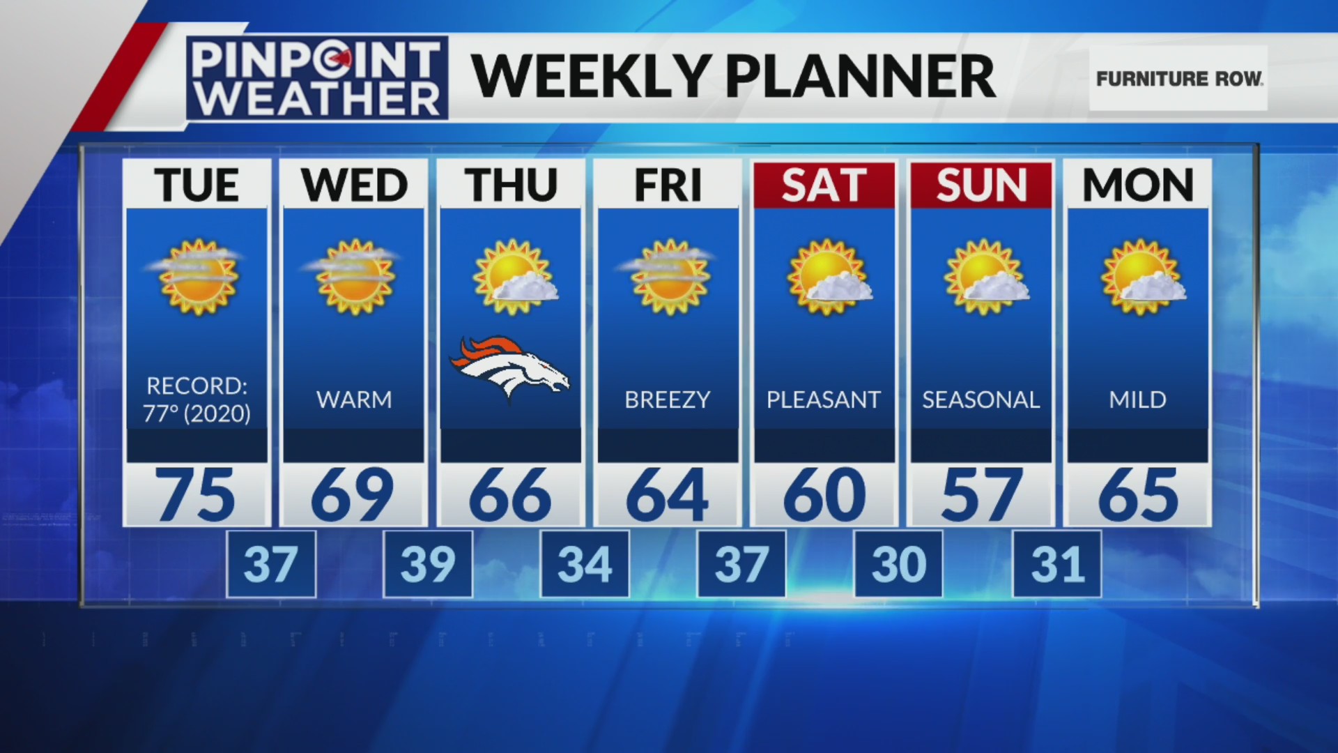 Denver weather: Mild temps sticking around for the week