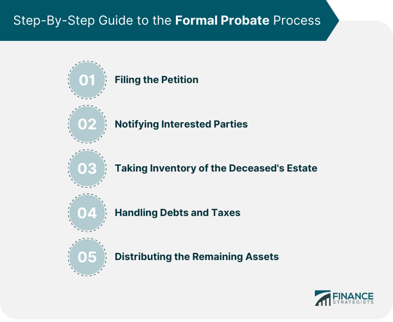 What Formal Probate Can Mean and When It Might Be Necessary