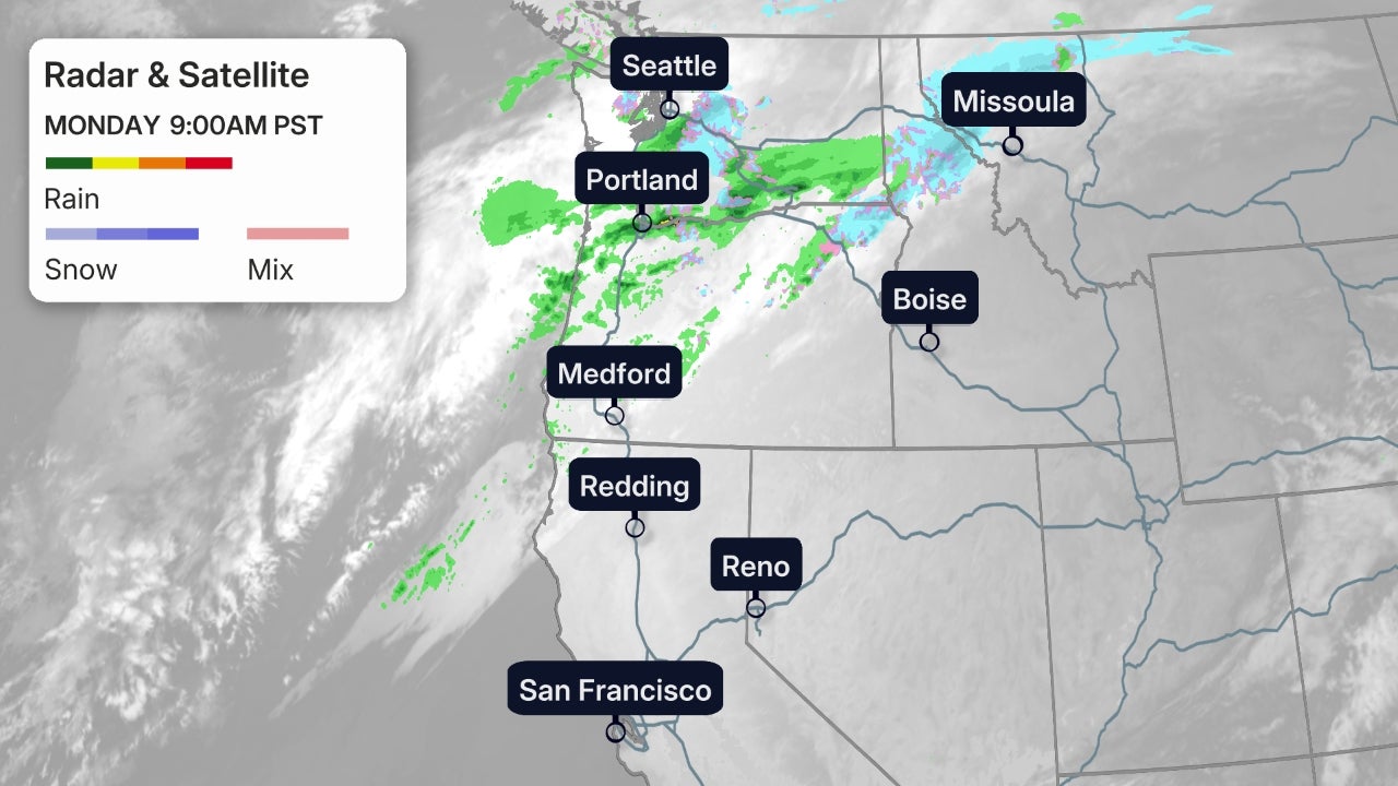 Current Radar