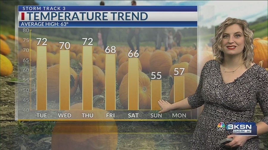 Storm Track 3 Forecast: Above average temps, sunny stretch this week