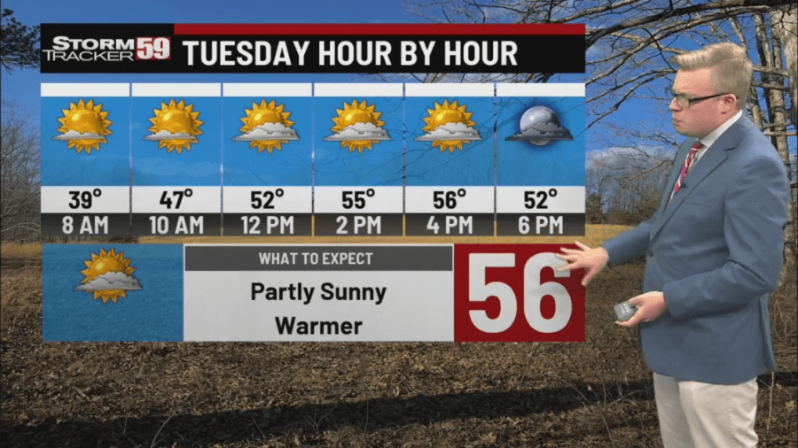 Sunshine returns Tuesday with warmer temperatures ahead
