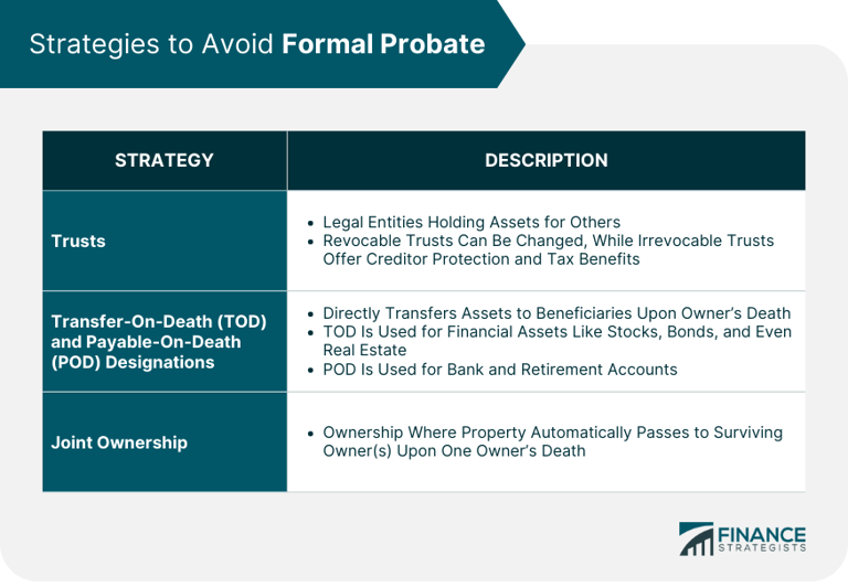 What Formal Probate Can Mean and When It Might Be Necessary