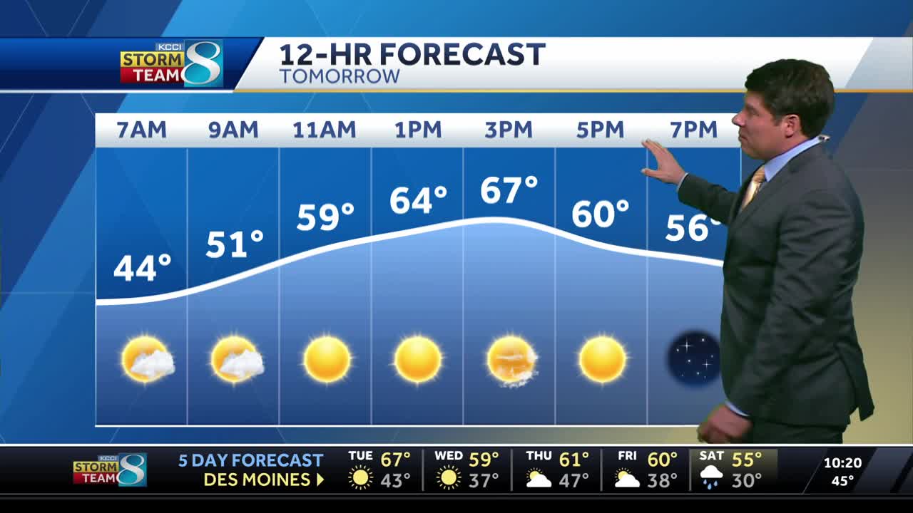 Iowa weather: Some warm days before a big cooldown next week