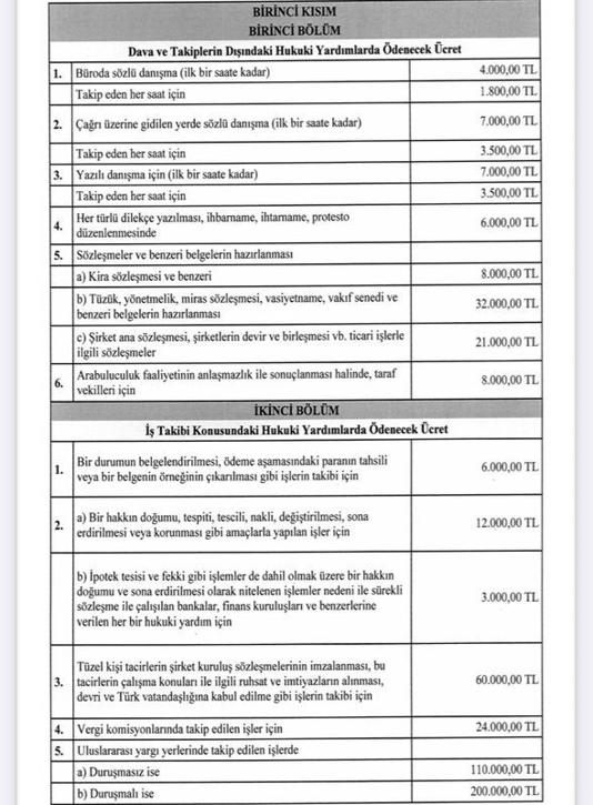 Avukat Asgari Ücret Tarifesi, Resmi Gazetede