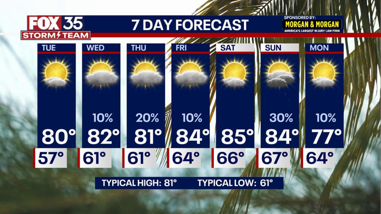 Orlando weather: Chilly weather overnight under clear skies