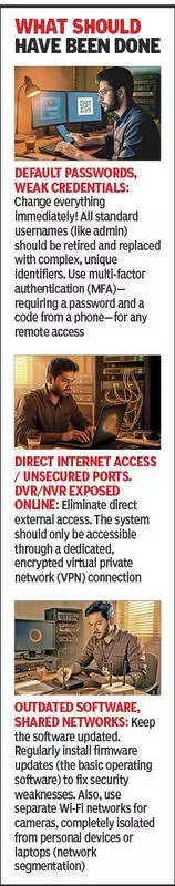 Gujarat hospital scandal How CCTV’s default password fed an
