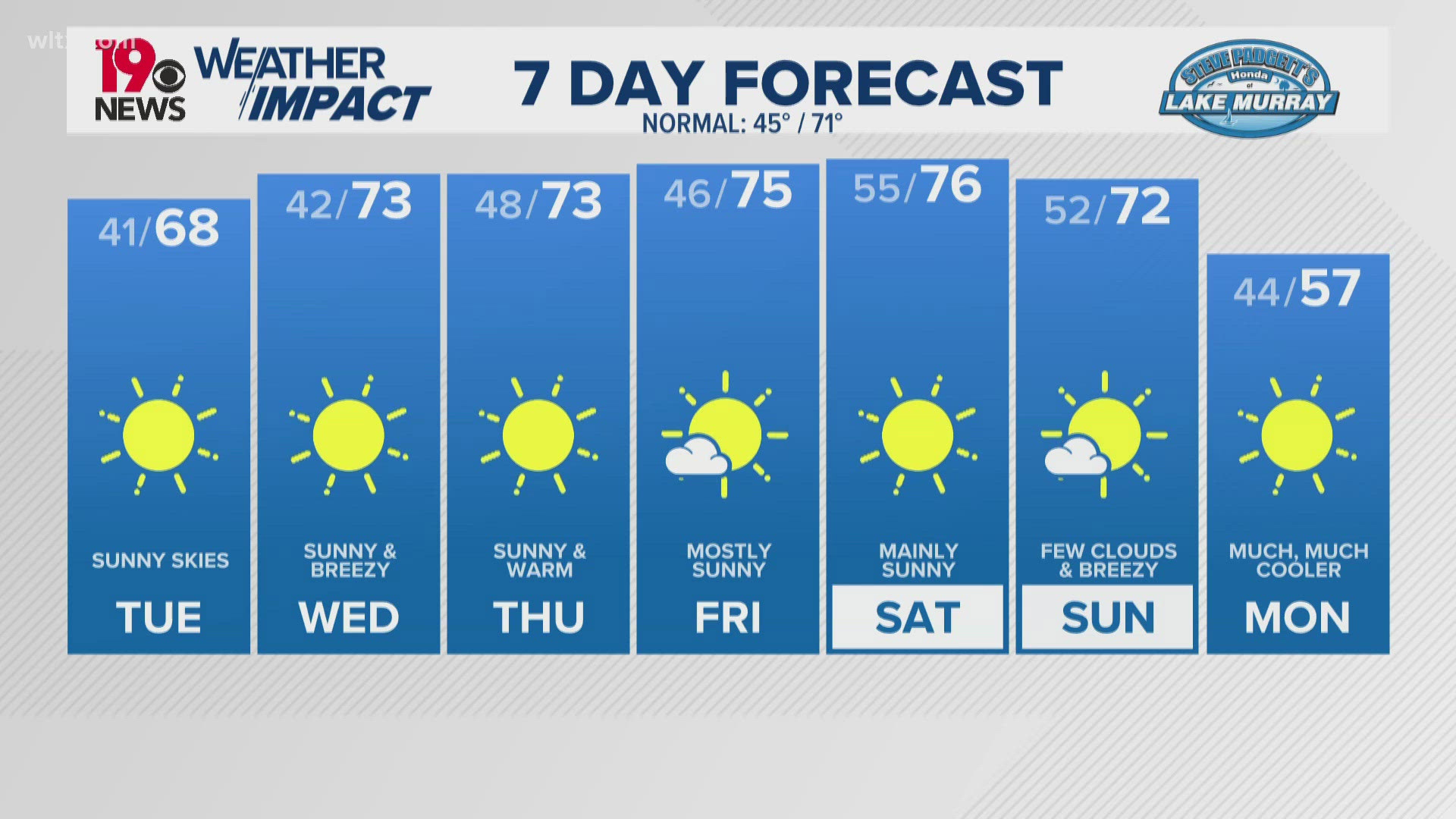 Cooler evening temperatures continue with clear skies.