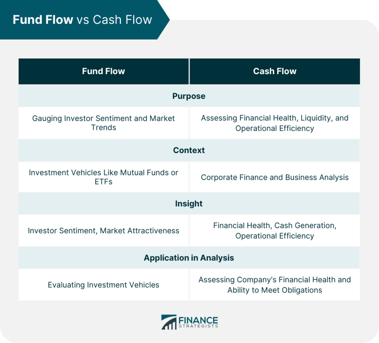 What You Might Want to Know About Fund Flow When Investing