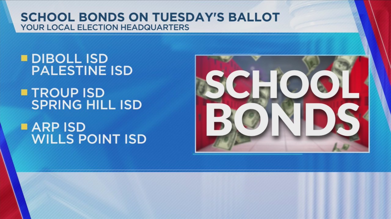 East Texas school districts asking voters to pass school bonds on ...