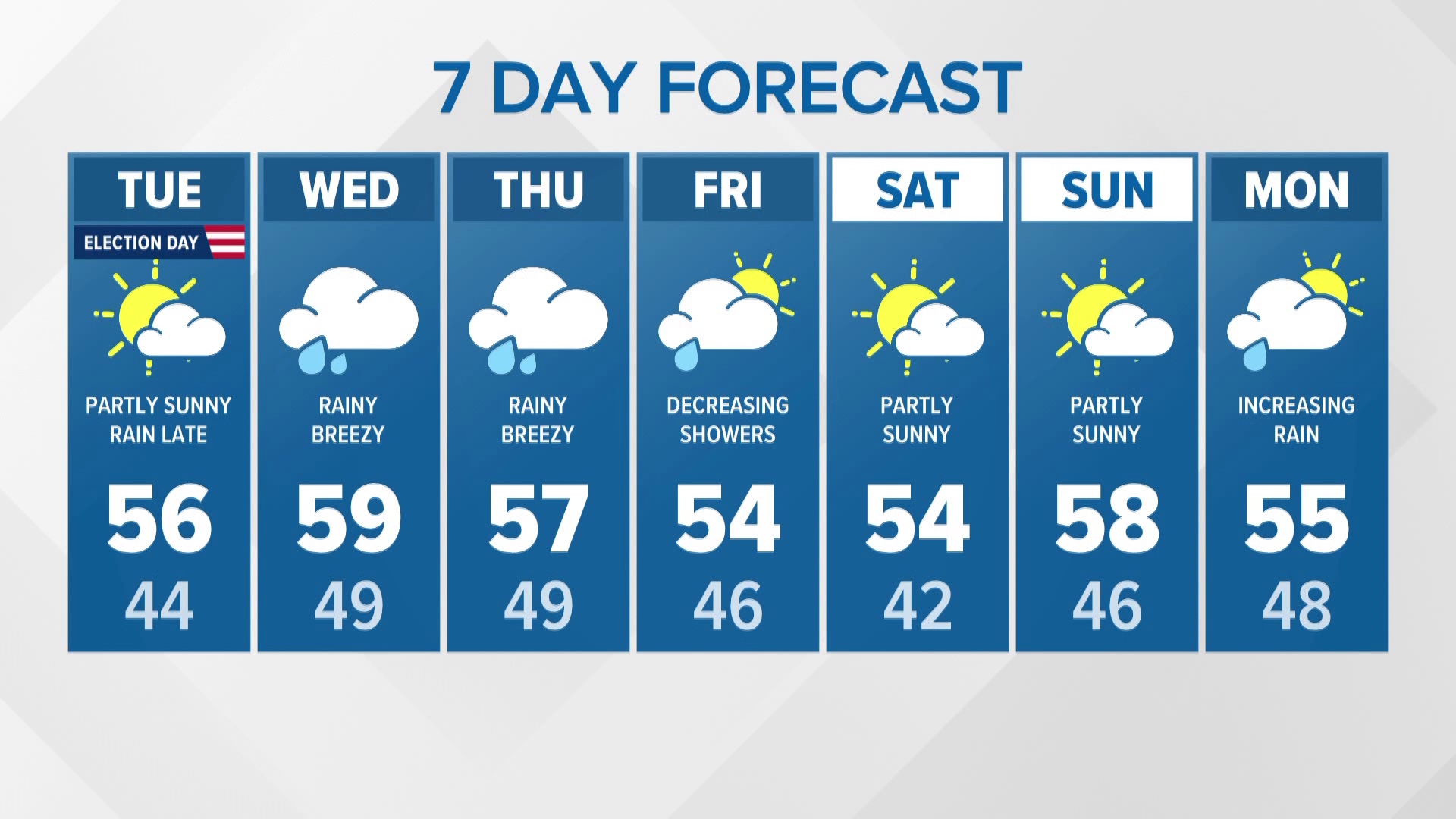 Wet and windy week ahead | KING 5 Weather Extended Forecast