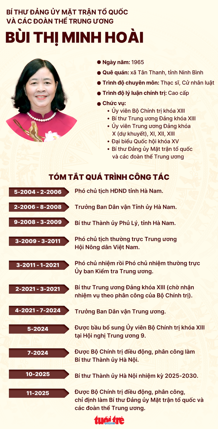 Đồ họa: NGỌC THÀNH
