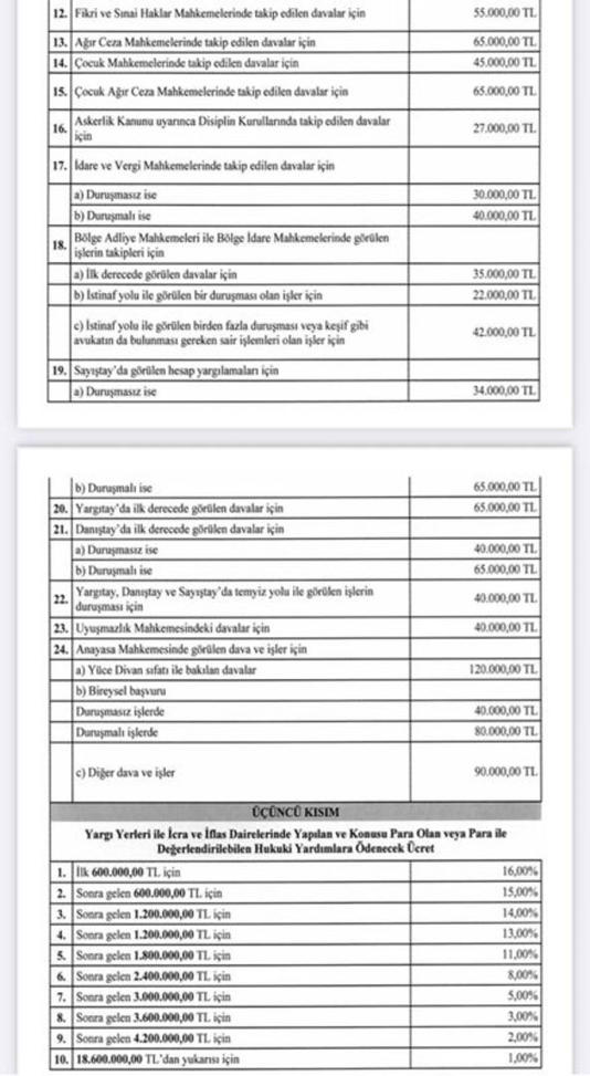 Avukat Asgari Ücret Tarifesi, Resmi Gazetede