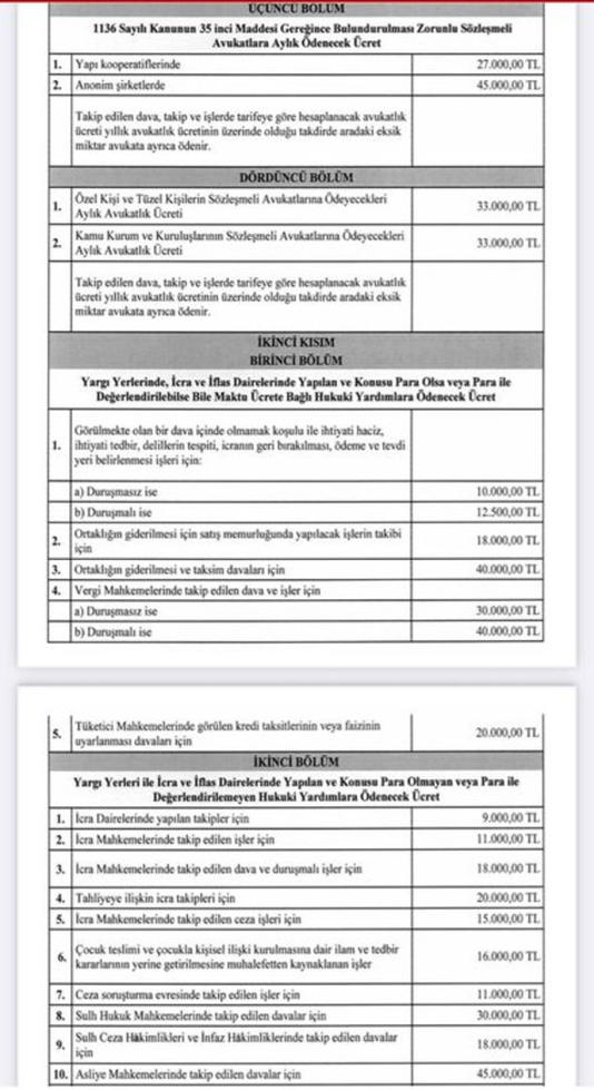 Avukat Asgari Ücret Tarifesi, Resmi Gazetede