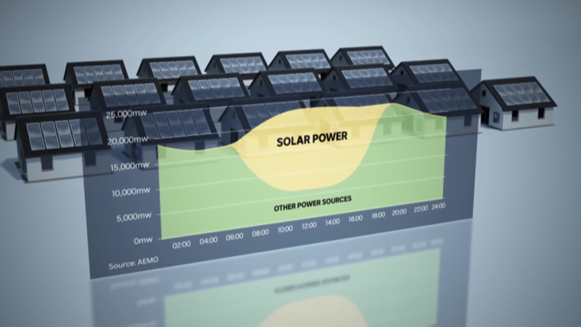 Some Australian states are set to get a free electricity period every day