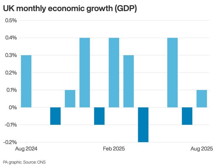 Economists urge Reeves to make ‘difficult’ choices to boost market ...