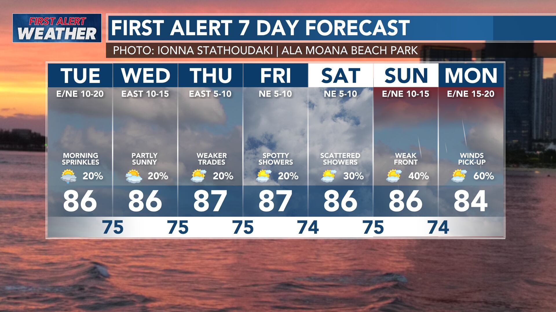 First Alert Forecast: Slightly drier weather expected this week ahead ...