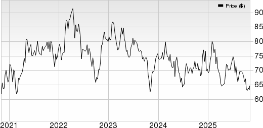 HSIC Stock Jumps on Q3 Earnings and Revenue Beat, '25 Outlook Up