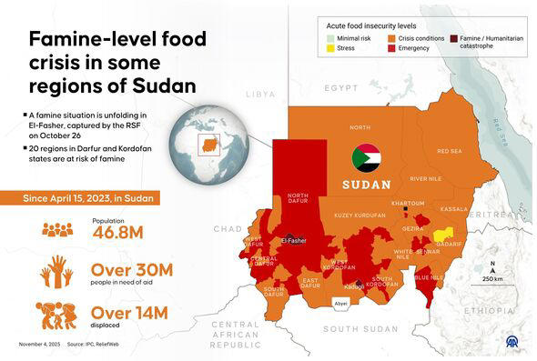 UN chief warns Sudan's war is 'spiraling out of control' amid horrific ...