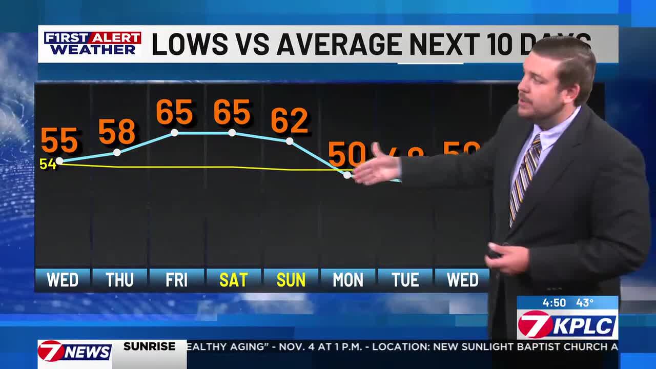 First Alert Forecast: More sunshine on the way as both mornings and ...