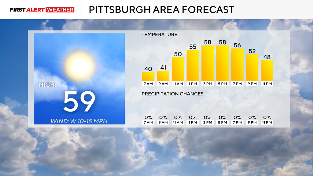 It's going to be a pleasant day in the Pittsburgh area with rain ...