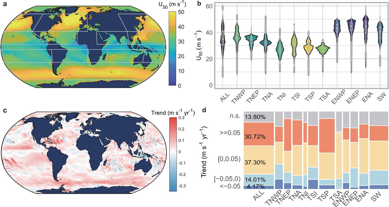 Offshore wind projects may not be prepared for increasing wind speeds