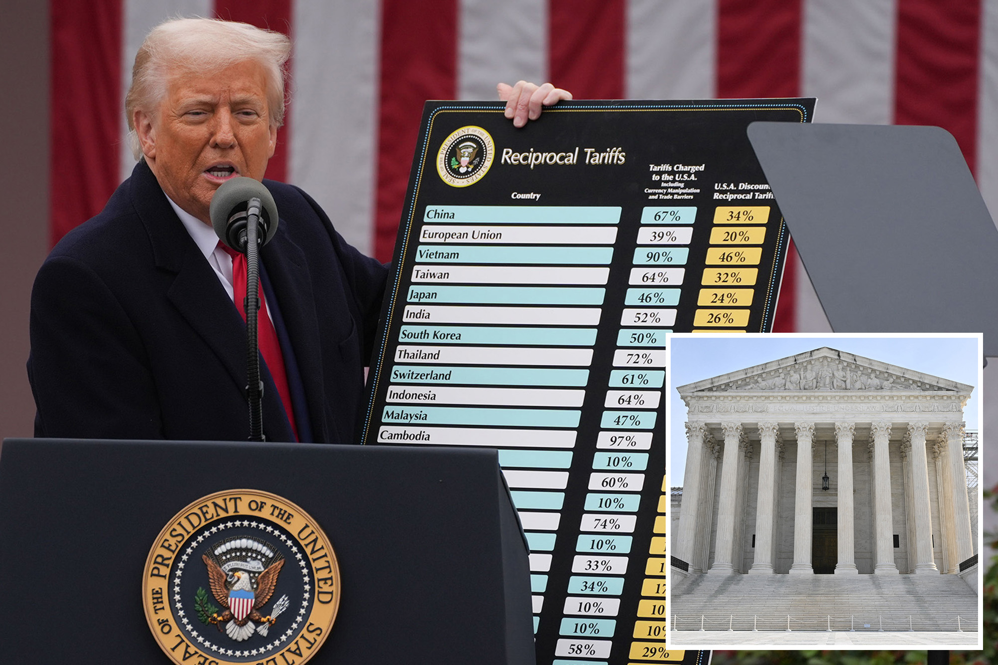 Supreme Court could blow up Trump’s tariff agenda in biggest case of ...