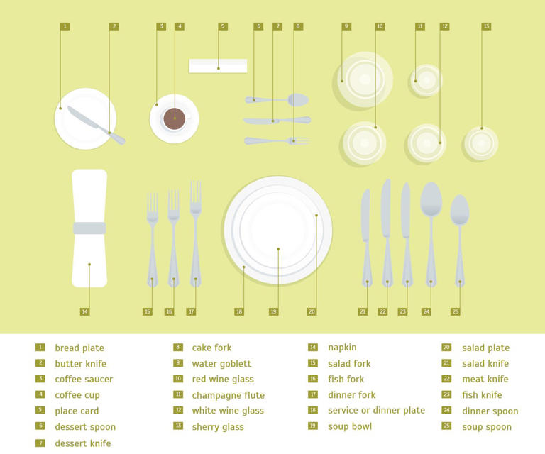 Avoid the Most Common Table Setting Mistakes with These 11 Editor ...