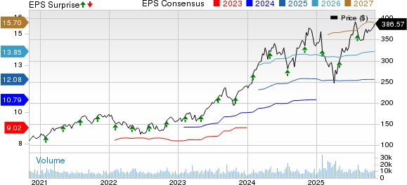 Eaton Q3 Earnings Beat Estimates, Organic Sales Boost Revenues