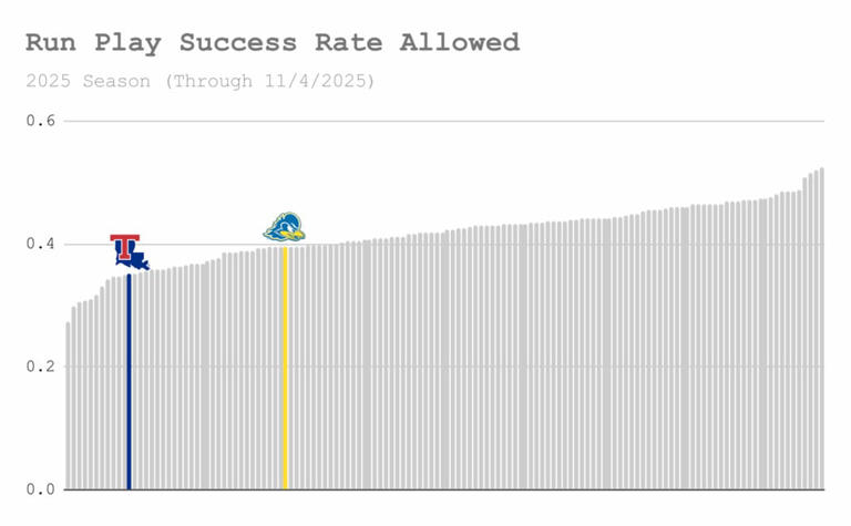 Stat Attack: Delaware