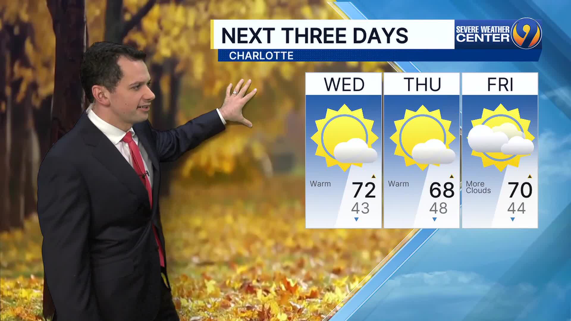 FORECAST: Beautiful weather continues with sunshine and highs near 70